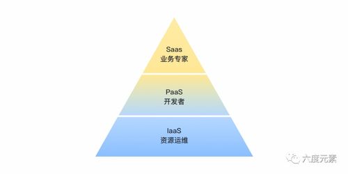 打造具備PLG潛質的核心技術型產品 策略、路徑與開發實踐